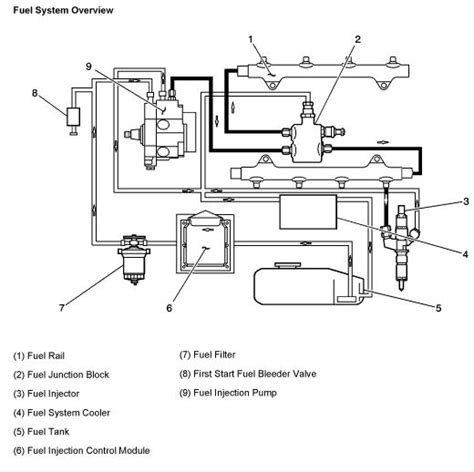 66 duramax diesel fuel system diagram 2005 Kindle Editon