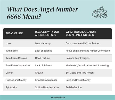 6666 Angel Number Meaning for Manifestation: Unlock Your Abundance