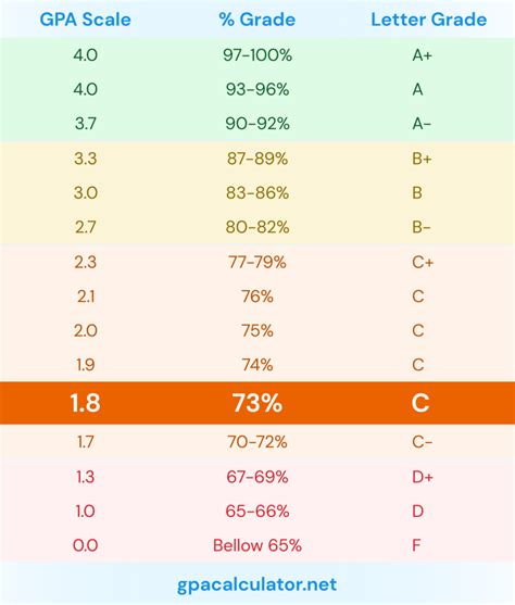 67: A Grade to Aspire For