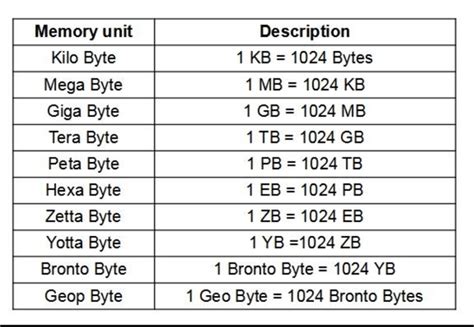 67000 KB to GB: A Comprehensive Guide