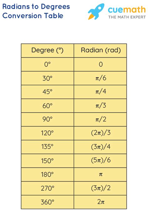 675 Degrees to Radians Fraction: An In-Depth Guide to Conversion