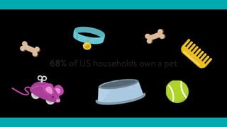 68% of U.S. households own at least one pet