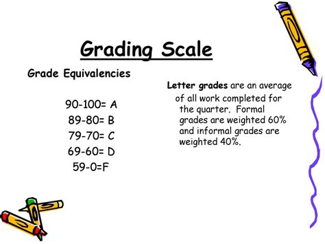 69: A Grade Worth Striving For