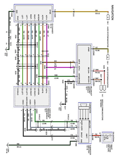 69 IMPALA WIRING DIAGRAM Ebook Doc