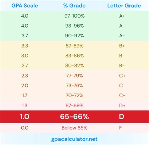 69 in grade