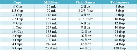 6fl oz to cup: A Comprehensive Conversion Guide