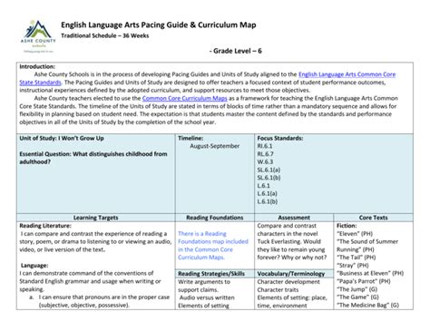 6th grade ela common core pacing guide Kindle Editon