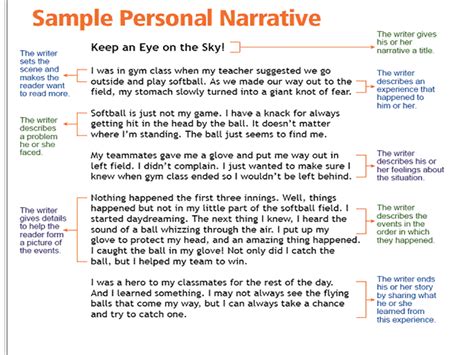 6th grade narrative essay examples Epub