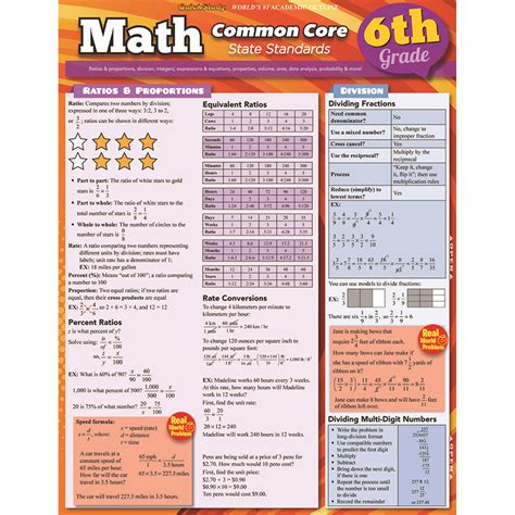 6th grade study guides Doc