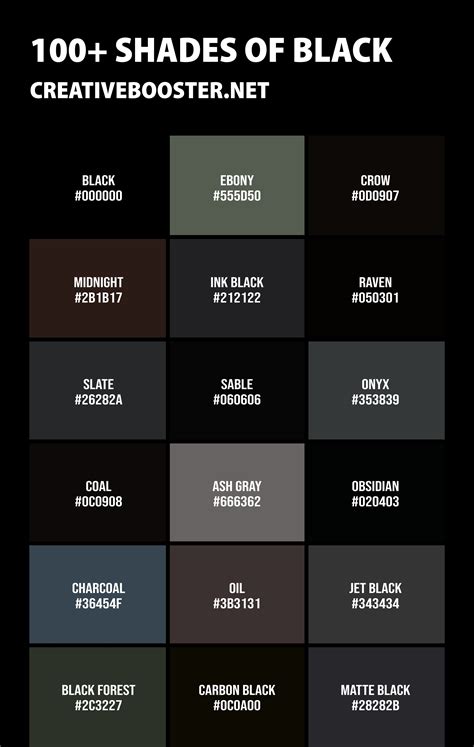 7,000,000 Shades of Jet Black: Exploring the Enigmatic and Versatile World of the Darkest Hue