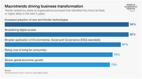 7,000+ Reconciliation Jobs for 2023: A Guide to Thriving in This In-Demand Field