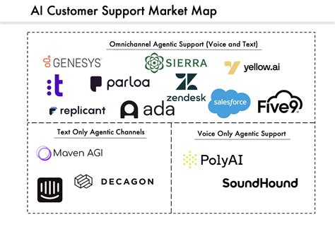 7,000+ Sierra AI Agents Redefining Customer Service