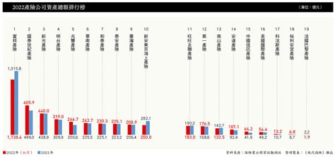 7大指標