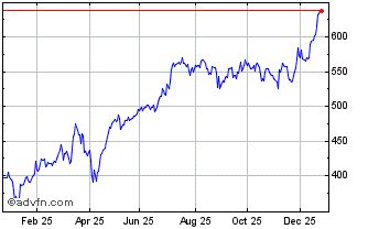 7 16 Osb Price History Chart