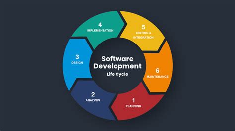 7 Areas of Improvement for Software Developers