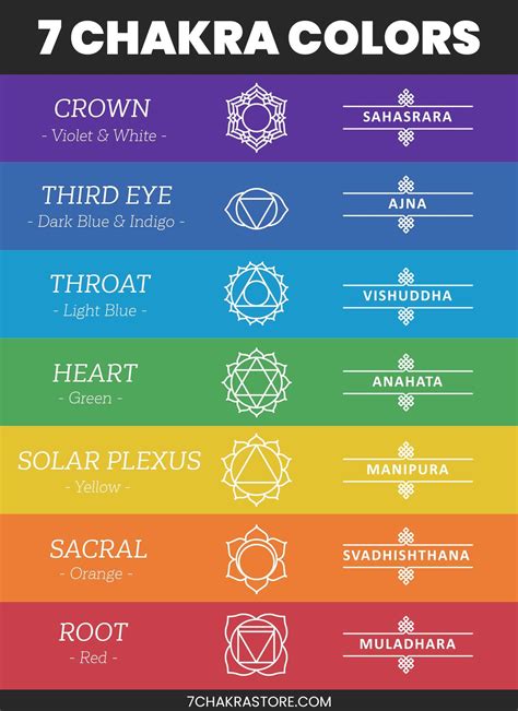 7 Chakra Colors in Order: A Guide to Their Meanings and Benefits