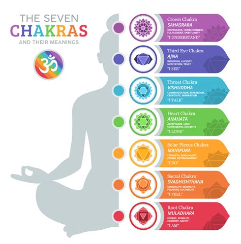 7 Chakras: Colors, Meaning, and How to Balance Them for Optimal Well-being