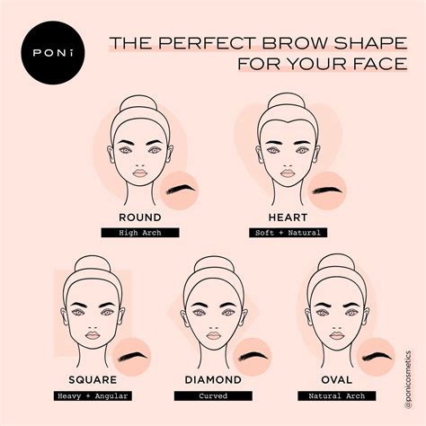 7 Chic Eyebrow Shapes for a Flawless Face