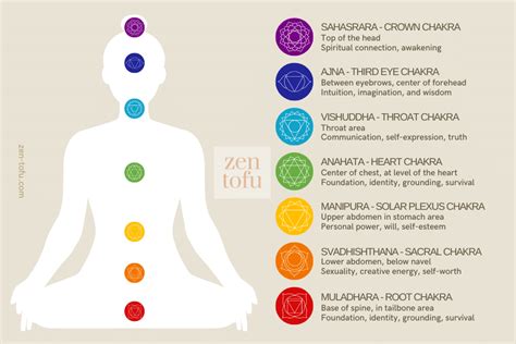 7 Colors of Chakras: Unlocking Your Energy Centers for Optimal Health and Well-being