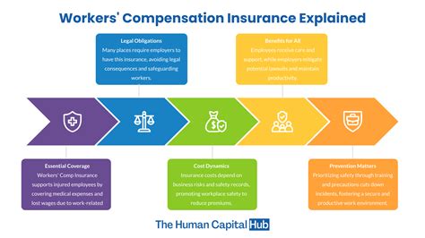 7 Critical Facts About Workers' Compensation Insurance You Must Know