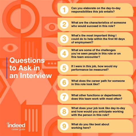 7 Critical Questions to Ask the Interviewer After the Interview