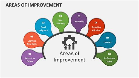 7 Crucial Areas for Improvement in a Company in 2025