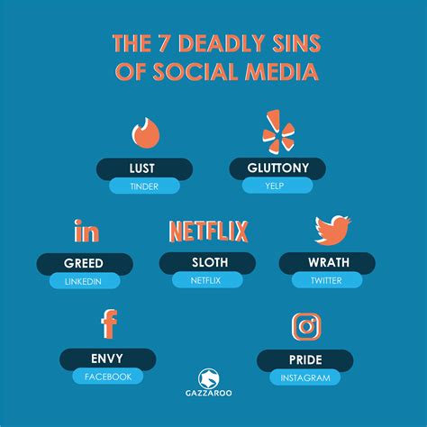 7 Deadly Sins of Social Media