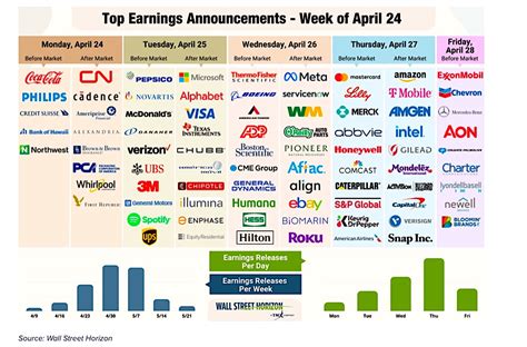 7 Earnings Reports This Week That Could Move Markets in 2025