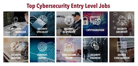 7 Entry-Level Remote Cybersecurity Jobs You Can Apply for Today