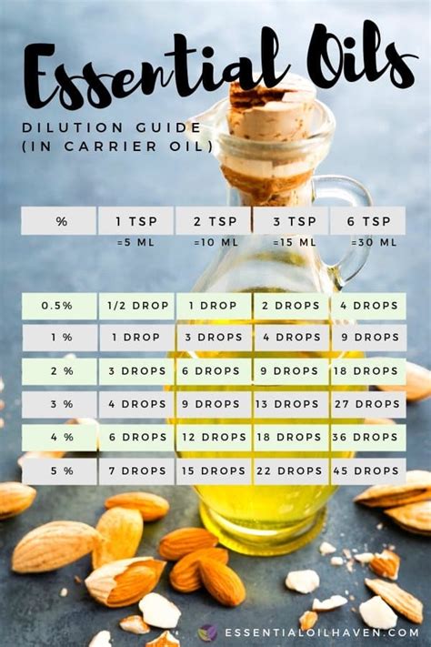 7 Essential Base Oils for Essential Oils: The Ultimate Dilution Guide