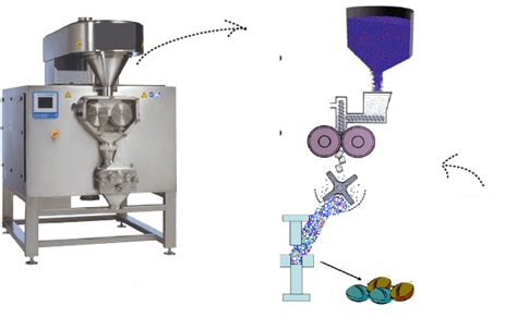 7 Essential Equipments for Dry Granulation