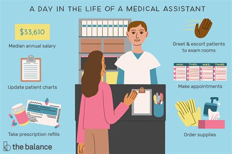 7 Essential Job Duties of a Medical Assistant