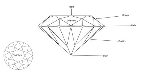 7 Facets of Tiamonds' Success