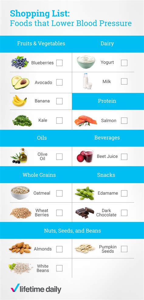 7 Foods to Eat (and 7 to Avoid) When Your Blood Pressure is High