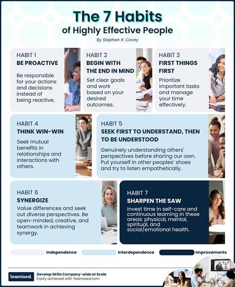 7 Habits Of Highly Effective People Printable