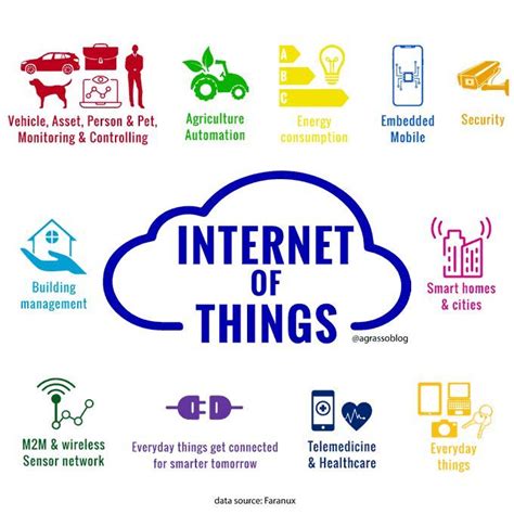 7 Industries Transforming with 768772122