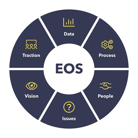 7 Key Components of an EOS