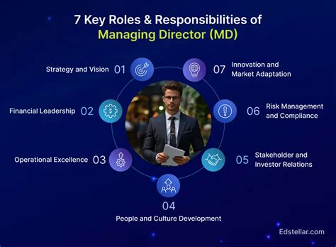 7 Key Responsibilities of a Director of Compliance