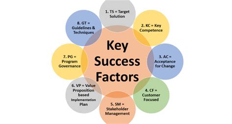 7 Keypillars of USFCU's Success