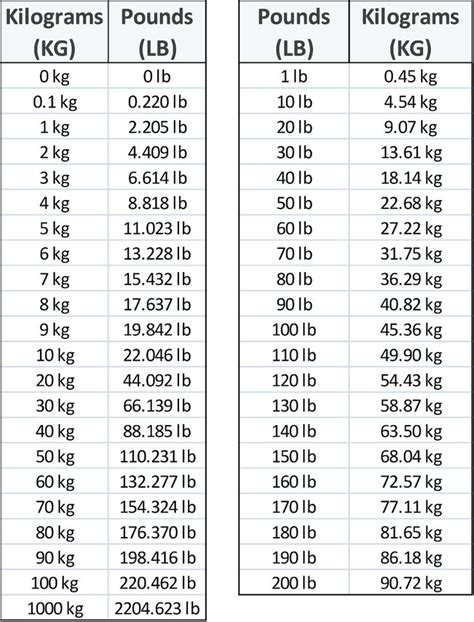 7 LT to LB Conversions That Will Make Your Life Easier