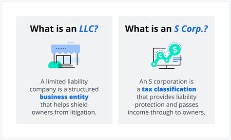 7 Major Disadvantages of Choosing an S Corporation