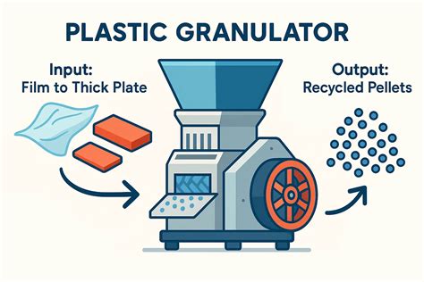 7 Must-Know Granulator Facts for Advanced Applications