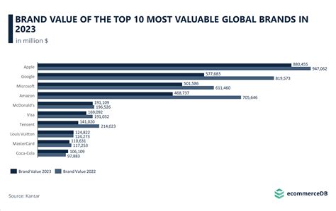 7 Must-Know Insights From Brands World Singapore 2023