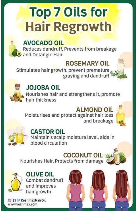 7 Oils That'll Supercharge Your Hair Growth