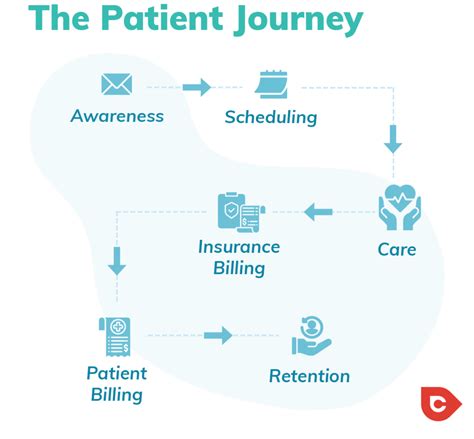 7 Patient Care Tech Schools to Kickstart Your Healthcare Journey