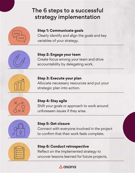 7 Powerful Strategies for Compound Planning