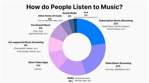 7 Reasons Why You Need to Listen to Indie French Music