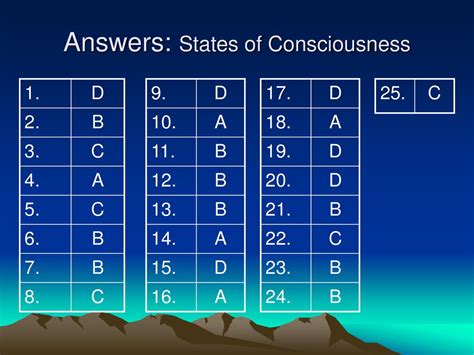 7 States Of Consciousness Answers Kindle Editon