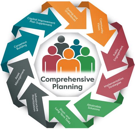 7 Steps to Create a Comprehensive First Steps Programme