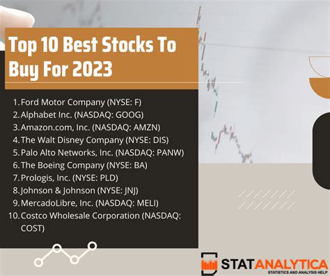 7 Stocks to Purchase Now for 2023